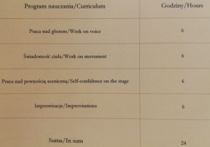 Czego i ile się nauczyliśmy